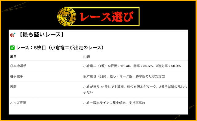 チャットGPT競輪予想　的中率重視のレース選び