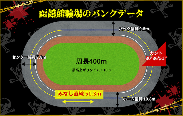 函館競輪場　バンクデータまとめ