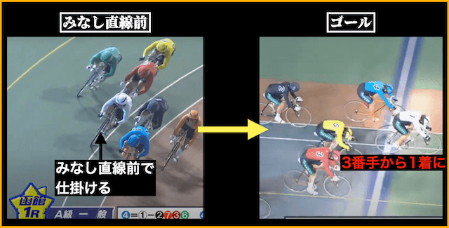 函館競輪　レース展開