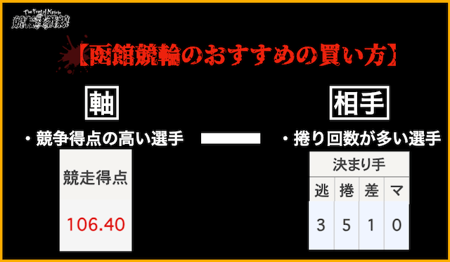函館競輪　おすすめの買い方