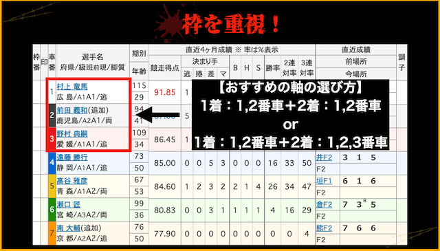 競輪アドバンス予想のコツ　内枠を重視