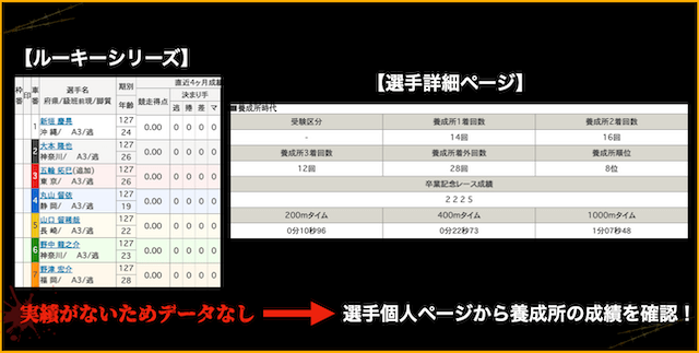 競輪アドバンス予想のコツ　選手ページを確認