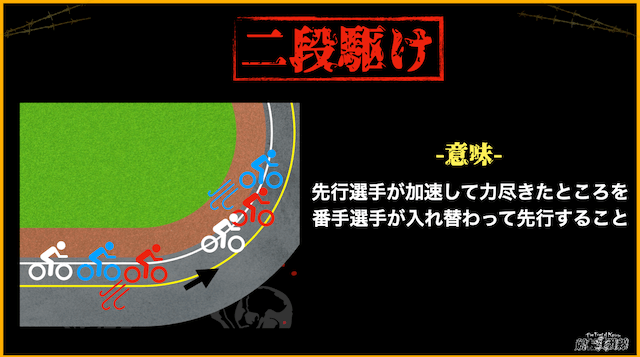 競輪用語　二段駆け