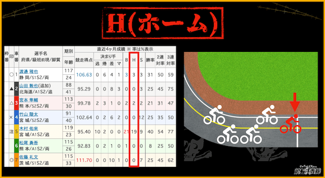 競輪用語　H