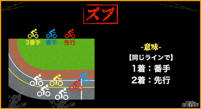 競輪用語　ズブ