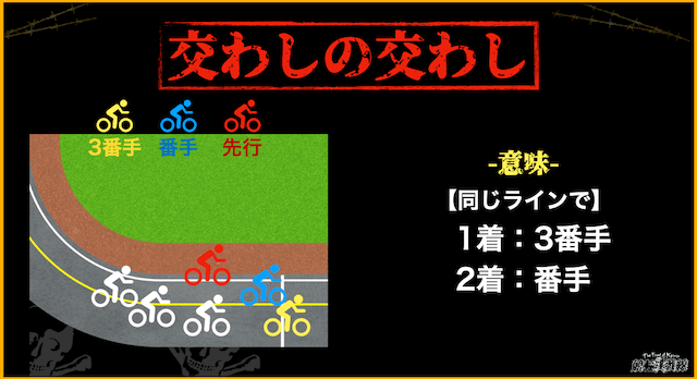 競輪用語　交わしの交わし