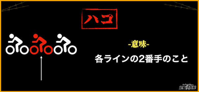 競輪　ハコ