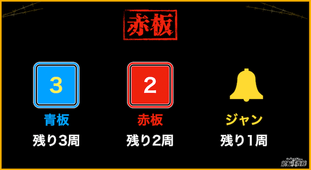 競輪用語　赤板