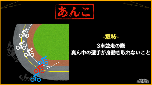 競輪用語　あんこ