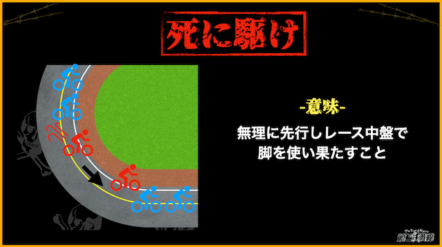競輪用語　死に駆け