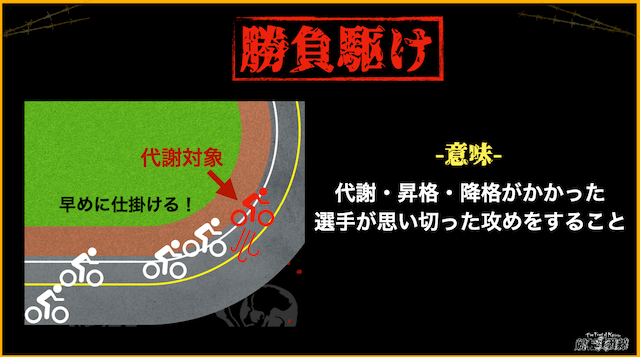 競輪用語　勝負駆け