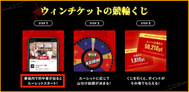 ウィンチケット　競輪くじ