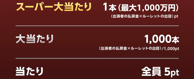 ウィンチケット競輪くじ　当選内容