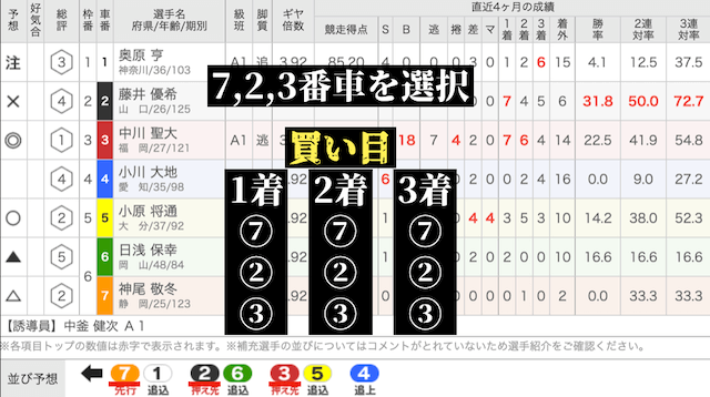 自力選手でボックス買い