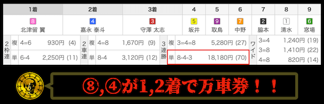 ヨーロッパ車券