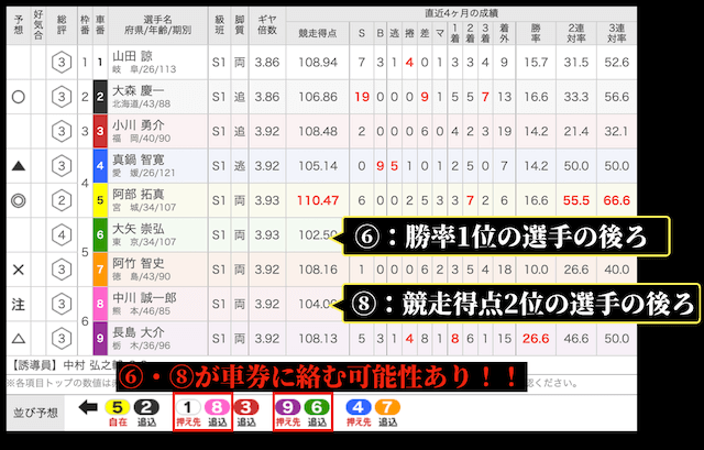 ボックスの狙い目