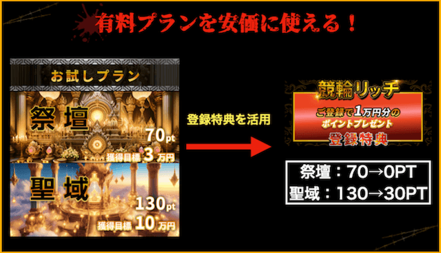 競輪リッチ　登録特典の活用方法