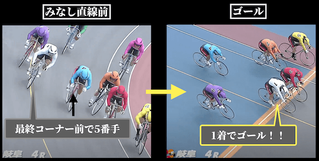岐阜競輪　みなし直線での攻防