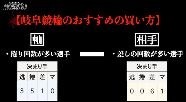 岐阜競輪　おすすめの買い方