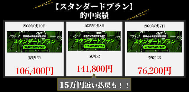 競輪マスターズ「スタンダードプラン」的中実績