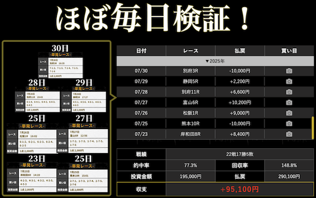 競輪予想サイト　無料予想の検証