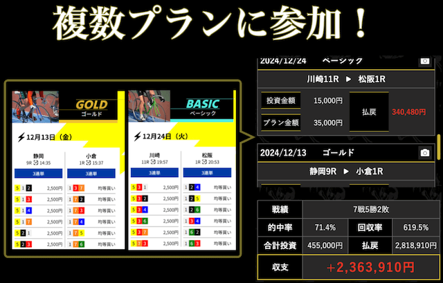 競輪予想サイト　有料予想検証