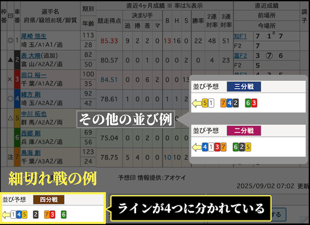 競輪　細切れ戦