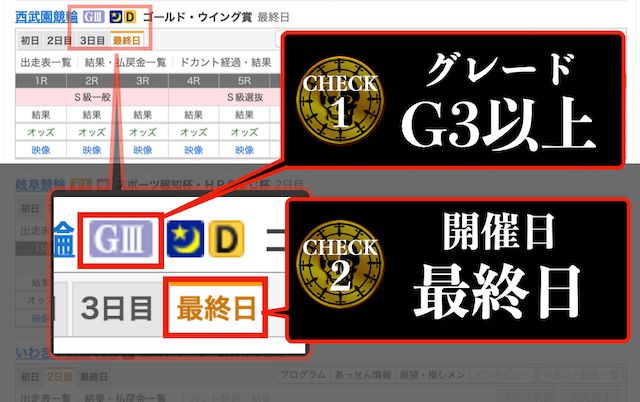 万車券の買い方　グレード・開催日をチェック