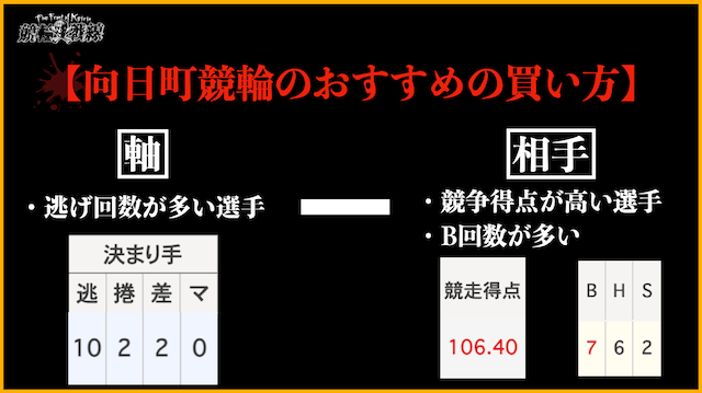 向日町競輪 おすすめの買い方