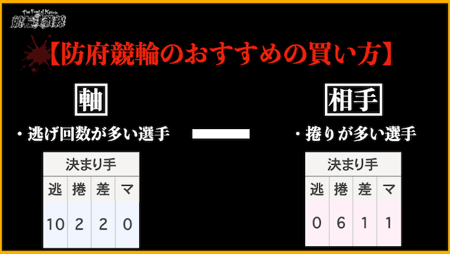 防府競輪　おすすめの買い方