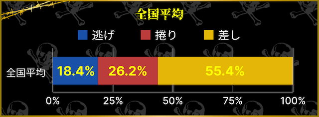 防府競輪　全国平均