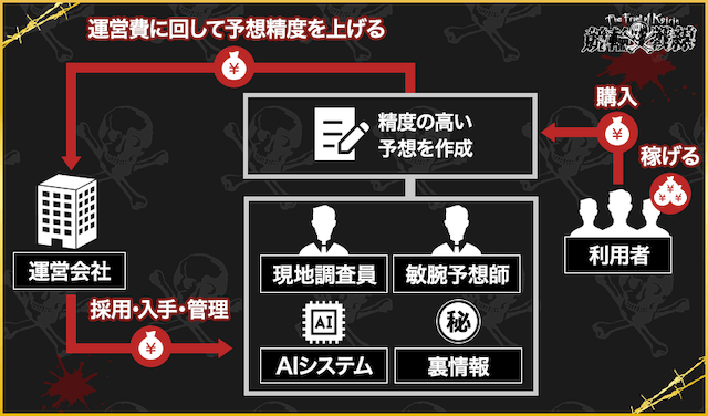競輪戦線　TOP　概要画像