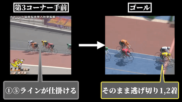 熊本競輪 レース展開