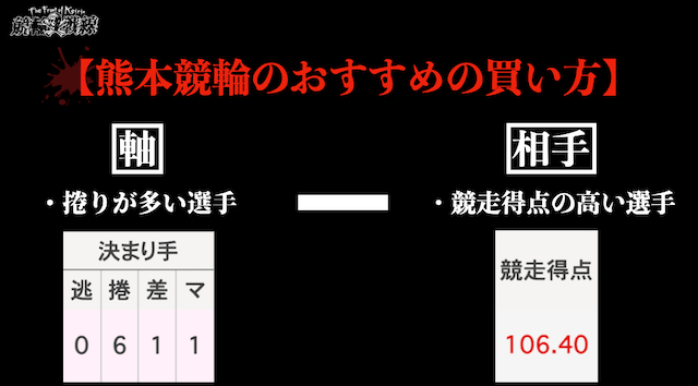 熊本競輪のおすすめの買い方