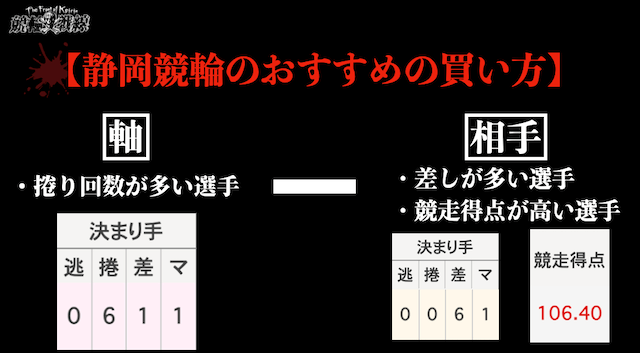 静岡競輪　おすすめの買い方