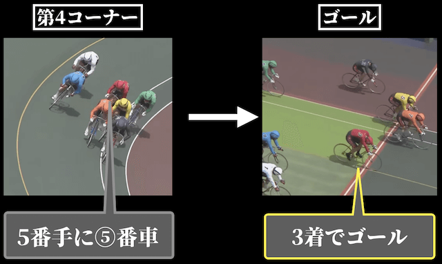 武雄競輪 レース展開