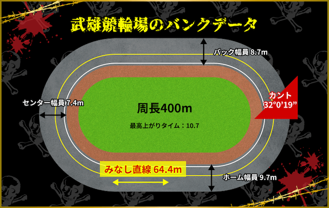 武雄競輪場 バンクデータ