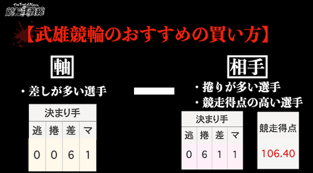 武雄競輪 おすすめの買い方