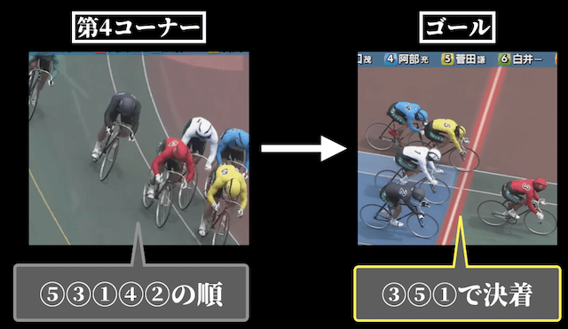 玉野競輪 レース展開