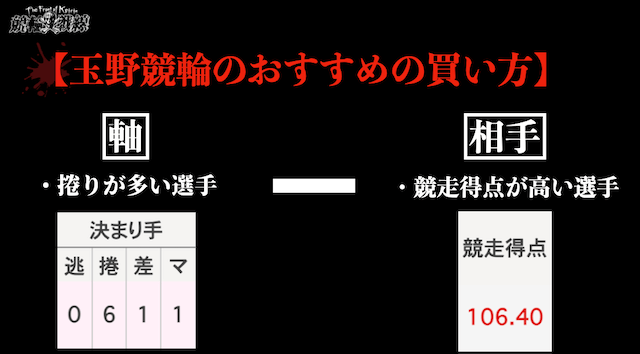 玉野競輪 おすすめの買い方