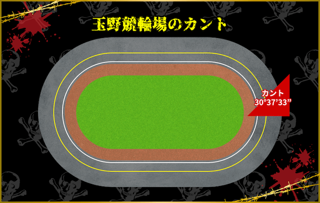 玉野競輪 カント