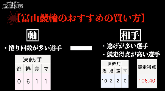 富山競輪 おすすめの買い方