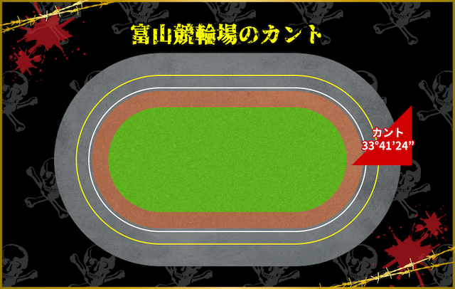 富山競輪 カント