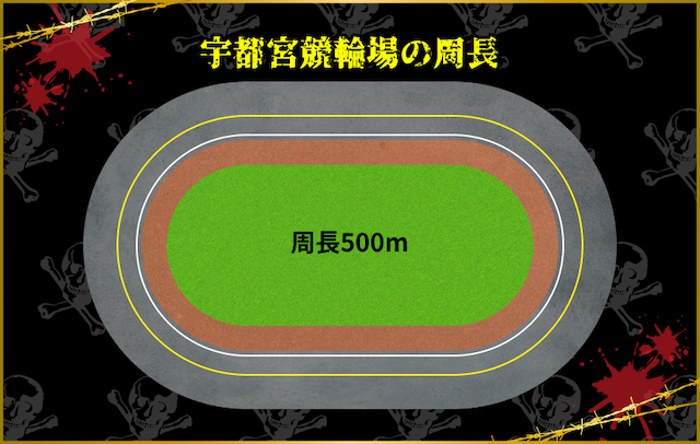 宇都宮競輪　周長