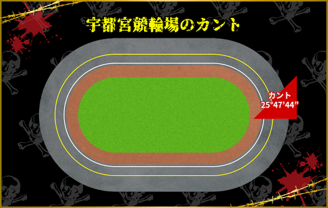 宇都宮競輪　スジ決着割合