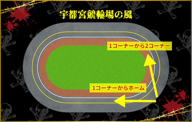 宇都宮競輪場の風