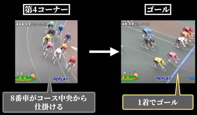 和歌山競輪 レース展開