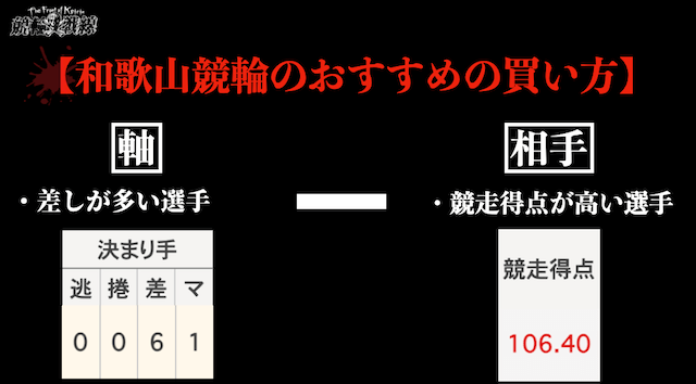 和歌山競輪 おすすめの買い方