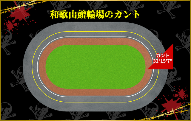 和歌山競輪 カント