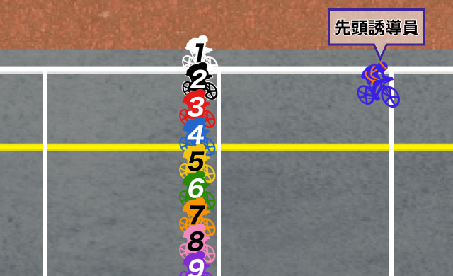 競輪 スタート地点